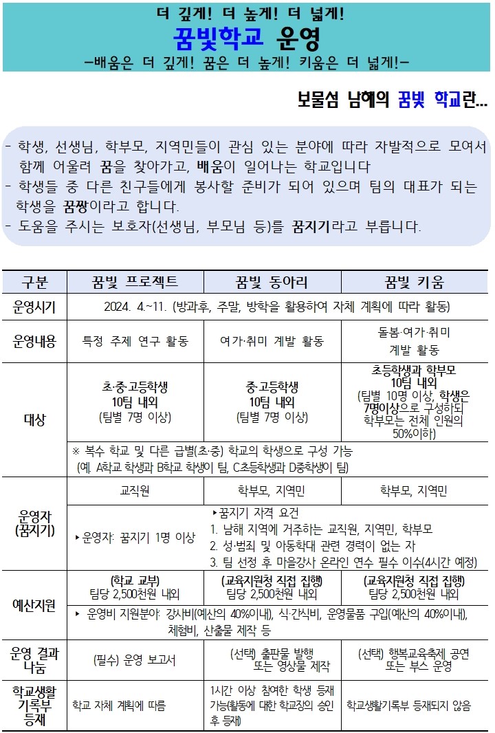 2024. 꿈빛학교 운영 계획(요약)_매뉴얼 버젼001.jpg