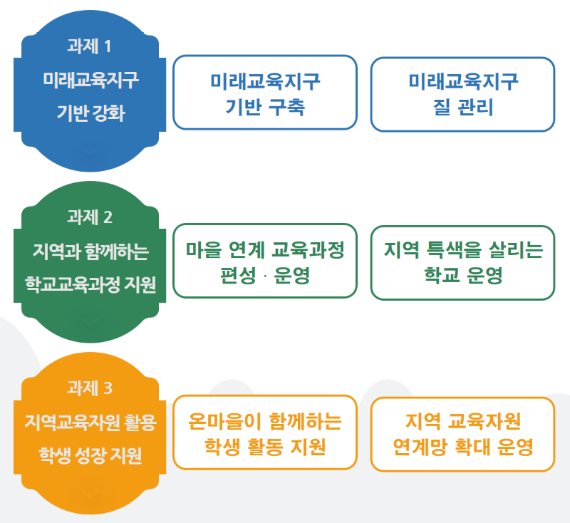 2024. 운영 과제.png