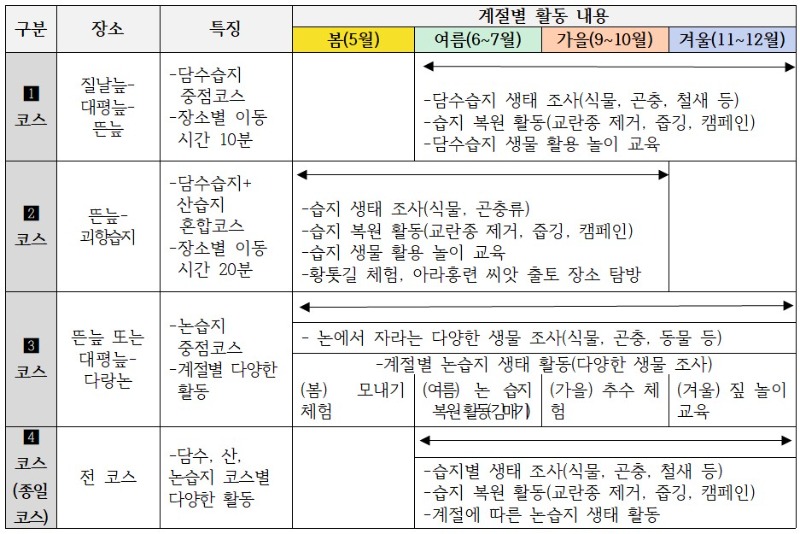 습제체험 코스 설명.jpg