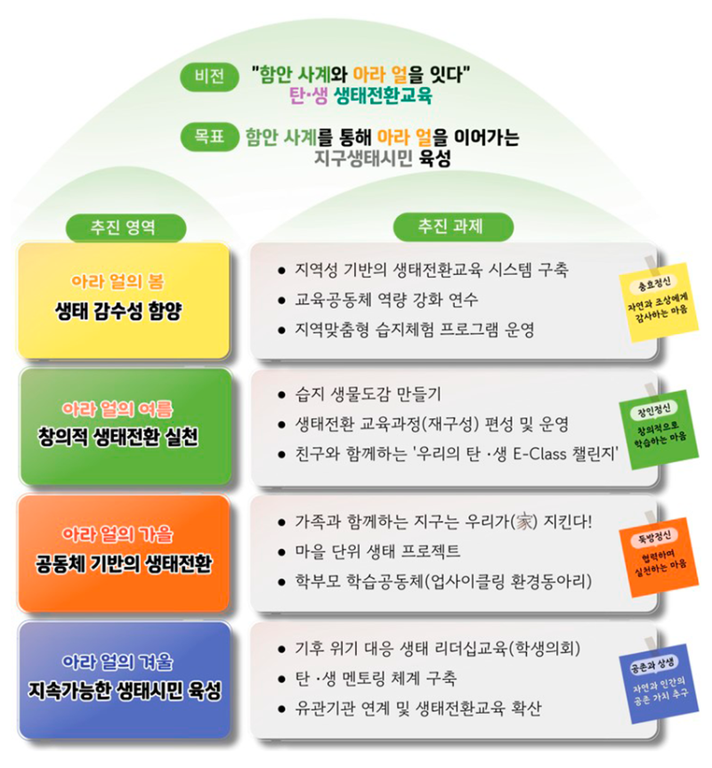운영과제1.png