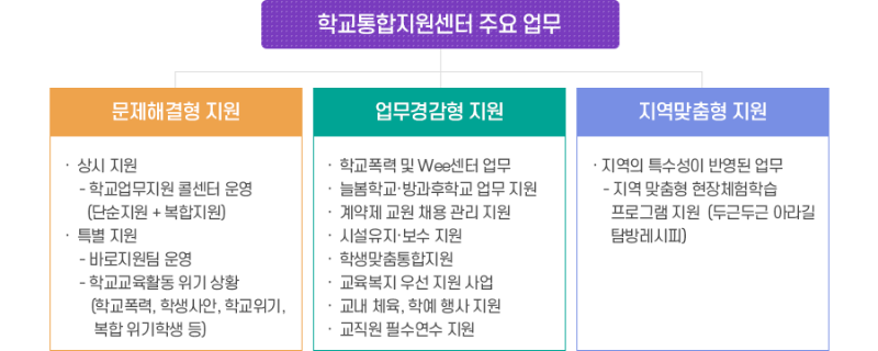 sub_학교교육지원센터_운영개요_01.png