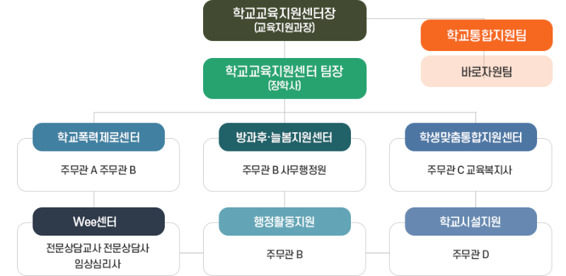 sub_학교교육지원센터_운영개요_02.png