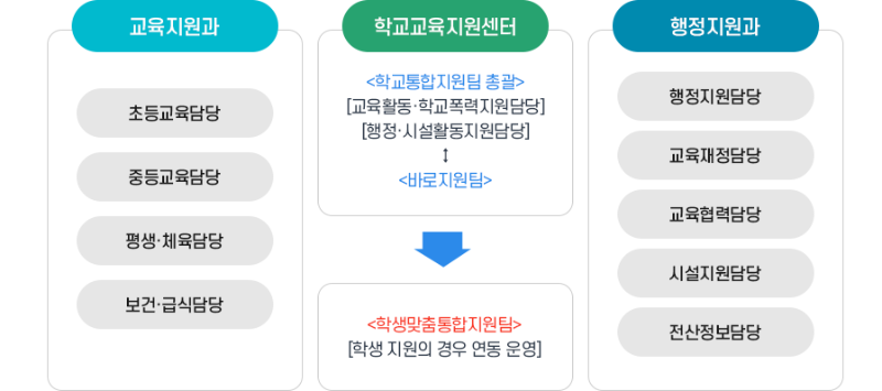 sub_학교교육지원센터_운영개요_03.png