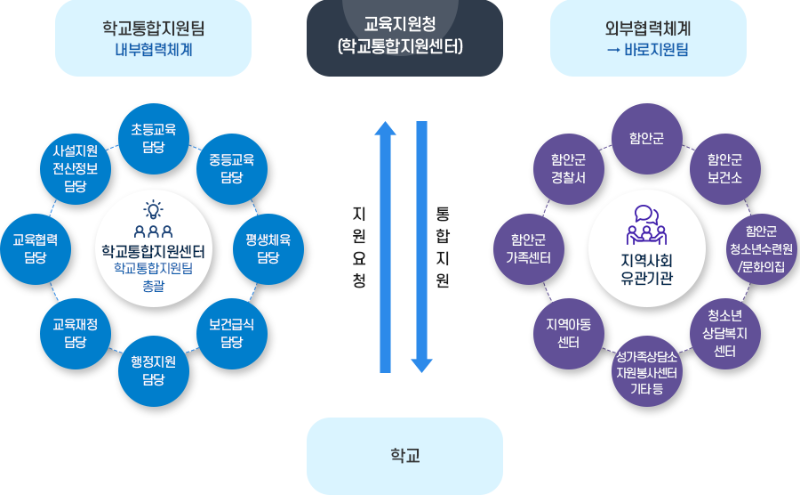 sub_학교교육지원센터_운영개요_04.png