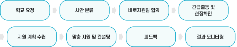sub_바로지원팀신청_01.png