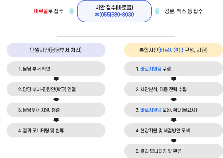 sub_바로지원팀신청_02.png