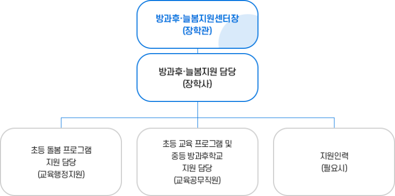 sub_방과후·늘봄지원센터_01.png