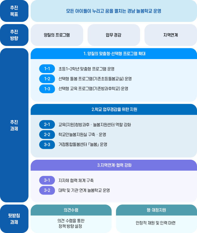 sub_방과후·늘봄지원센터_03.png
