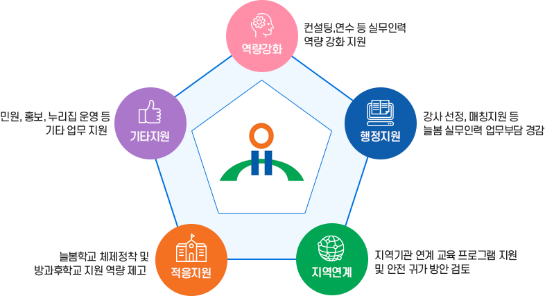 sub_방과후·늘봄지원센터_02.png