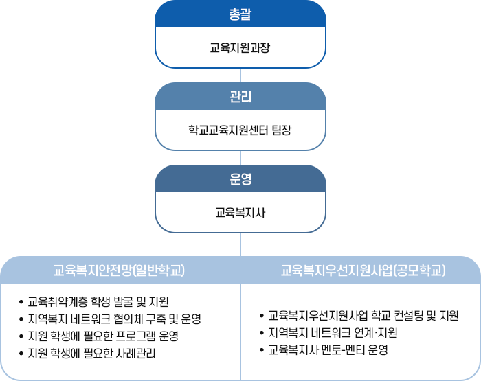 sub_교육복지안전망_01.png