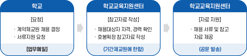 sub_교육활동-지원_01.png