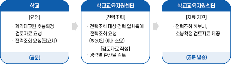 sub_교육활동-지원_02.png